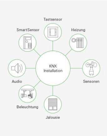 KNX Installation Illustration